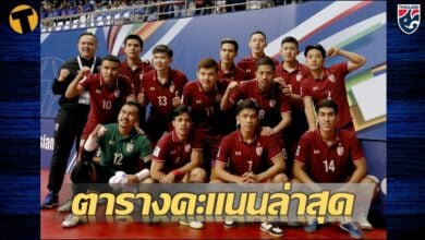 ตารางคะแนน ฟุตซอล ชิงแชมป์เอเชีย 2022 กลุ่ม เอ