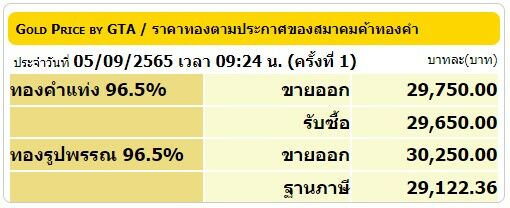 ราคาทองวันนี้ 5 กันยายน 2565