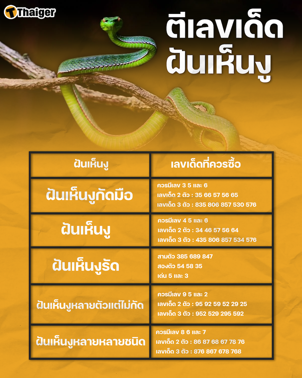 ฝันเห็น งูเหลือม ตัวใหญ่ - ฝันเห็นงูใหญ่ ความหมาย และ เลขเด็ดฝันเห็นงู