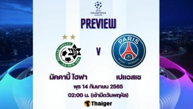 ดูบอลสด แชมเปี้ยนส์ลีก มัคคาบี้ ไฮฟา เปแอสเช