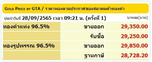 ตารางราคาทองวันนี้ 28 กันยายน 2565
