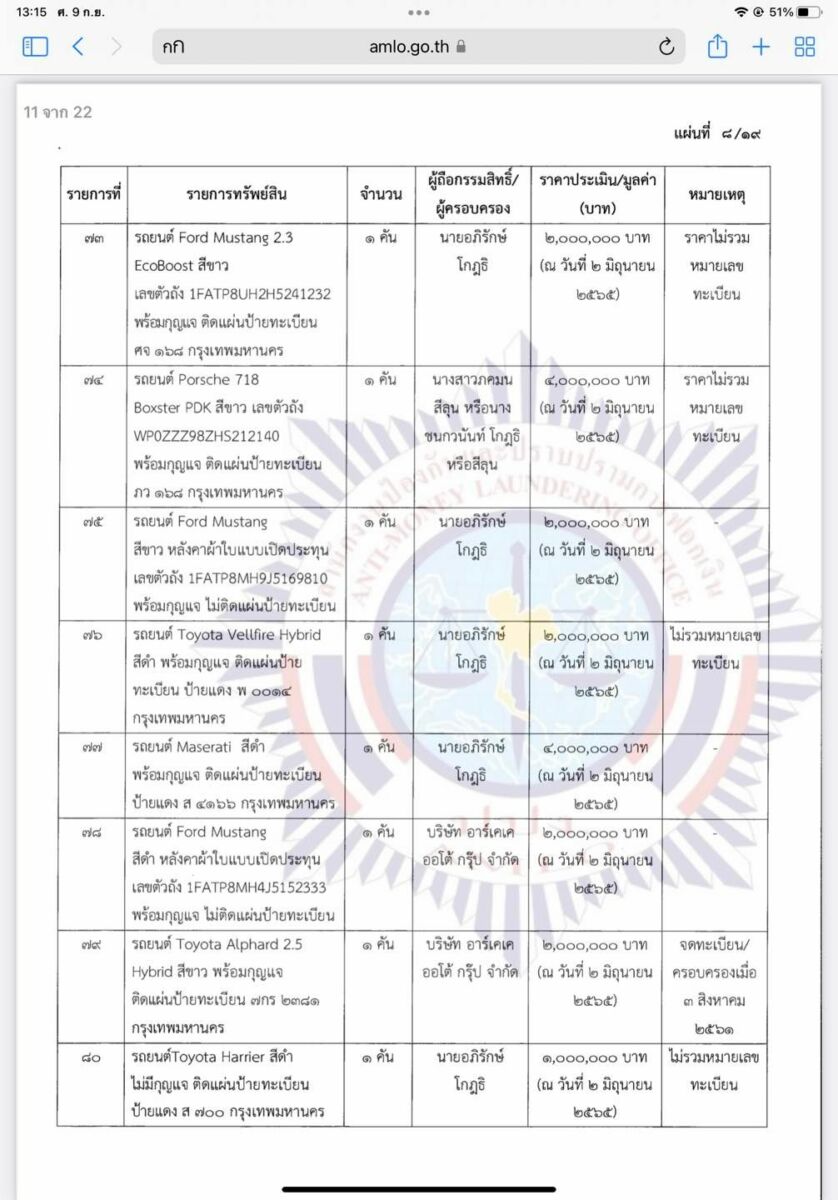 ทรัพย์สินอภิรักษ์ forex