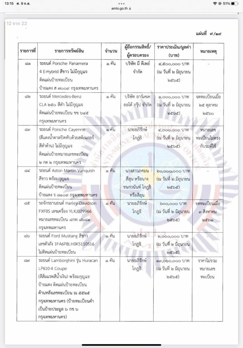บัญชีทรัพย์สิน อภิรักษ์โกง forex