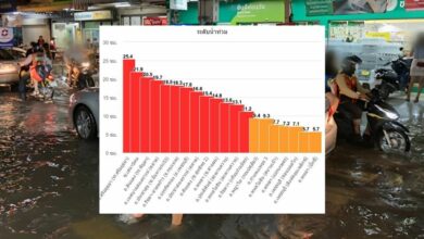 น้ำท่วม 12 กันยายน 2565 1