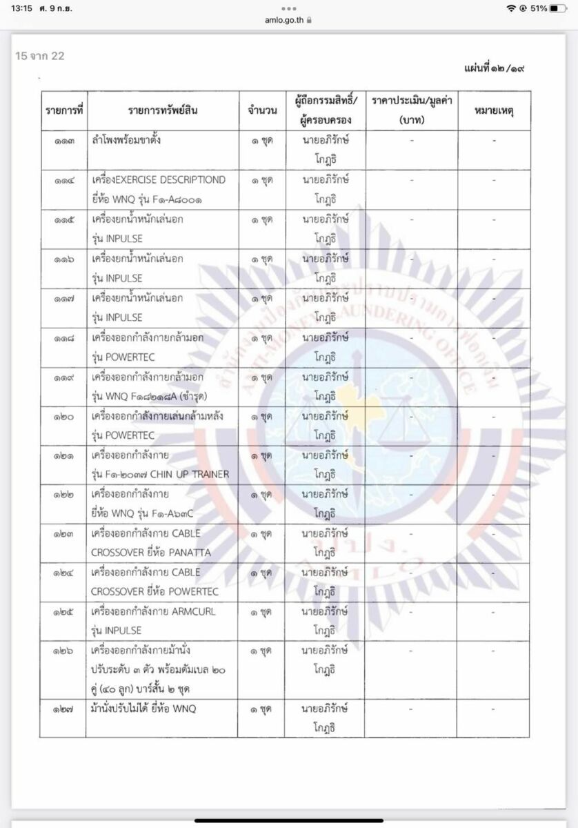 ยึดทรัพย์อภิรักษ์โกงโฟเร็กซ์