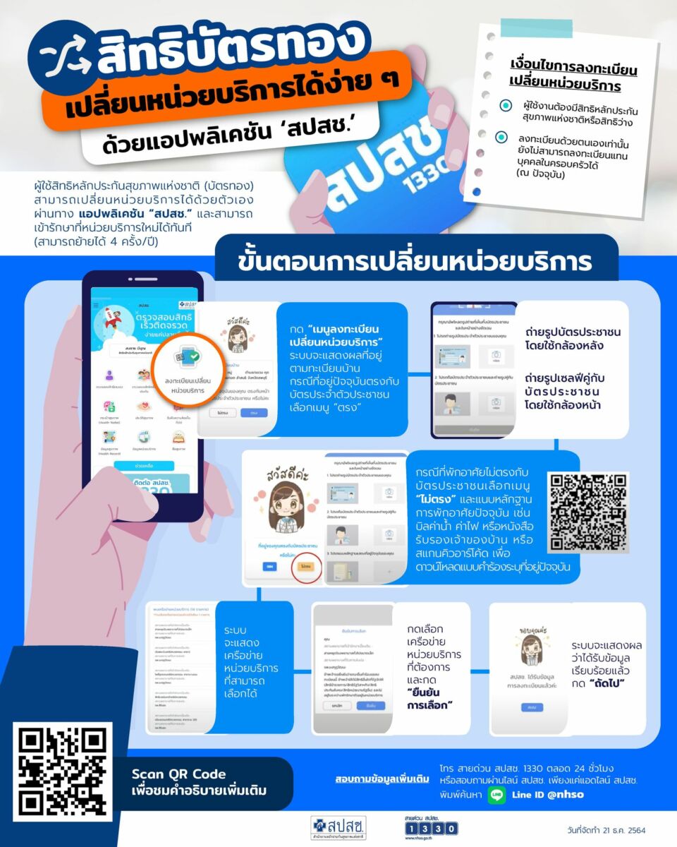 ย้ายสิทธิบัตรทอง 2565