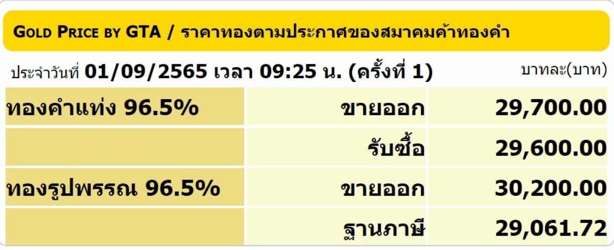 ราคาทองคำวันนี้ 1 กันยา