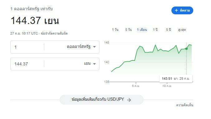 เงินเยนอ่อนค่าวันนี้ 28 กันยายน 2565