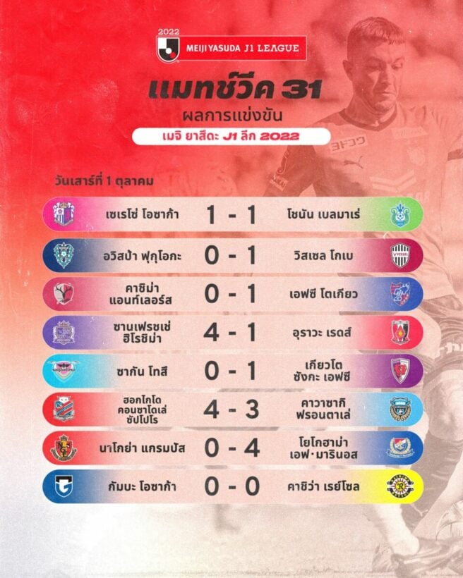 สรุปผลบอล ตารางคะแนน เจลีก ญี่ปุ่น