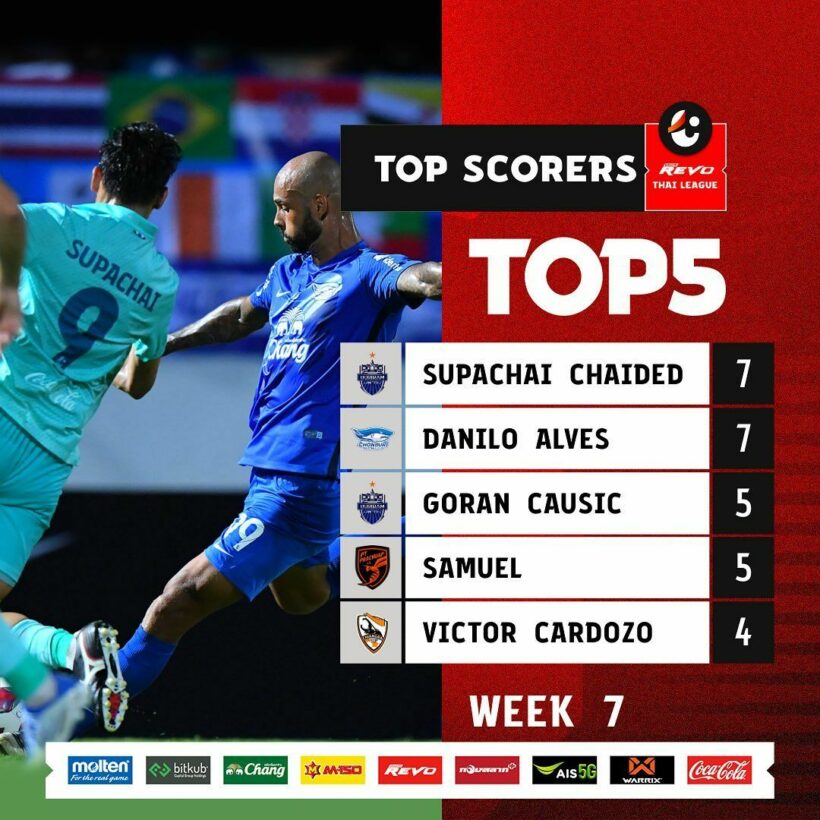 ดาวซัลโว ไทยลีก