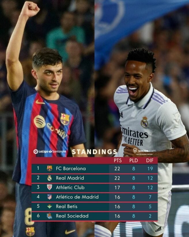 สรุปผลบอล ตารางคะแนน ลาลีกา สเปน