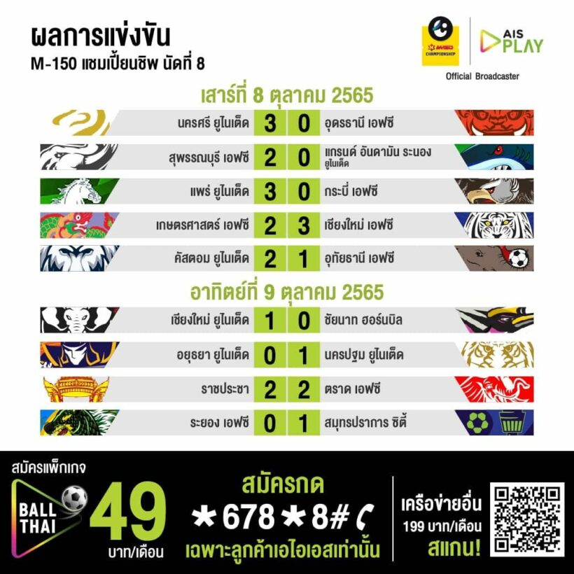 ตารางคะแนน ไทยลีก2 แชมเปี้ยนชิพ