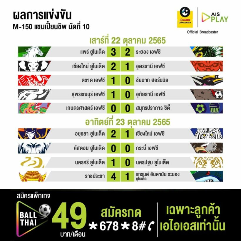 ตารางคะแนน ไทยลีก2 แชมเปี้ยนชิพ