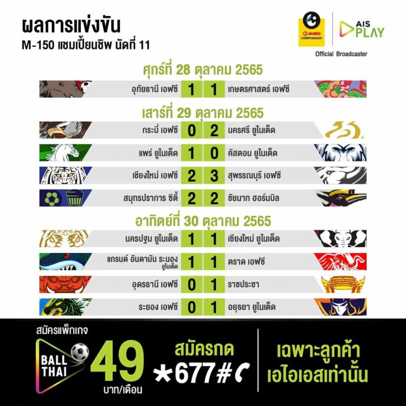 ตารางคะแนน ไทยลีก2 แชมเปี้ยนชิพ