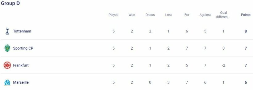แชมเปี้ยนส์ลีก ตารางคะแนน