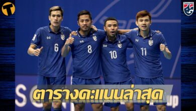 ตารางคะแนน ฟุตซอลชิงแชมป์เอเชีย กลุ่มเอ