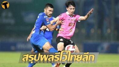สรุปผลบอล ตารางคะแนน รีโว่ ไทยลีก