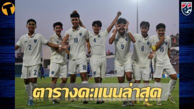 ฟุตบอลชิงแชมป์เอเชีย U17 ทีมชาติไทย