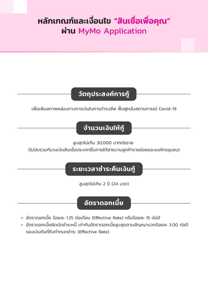 ธนาคารออมสินสินเชื่อเพื่อคุณ