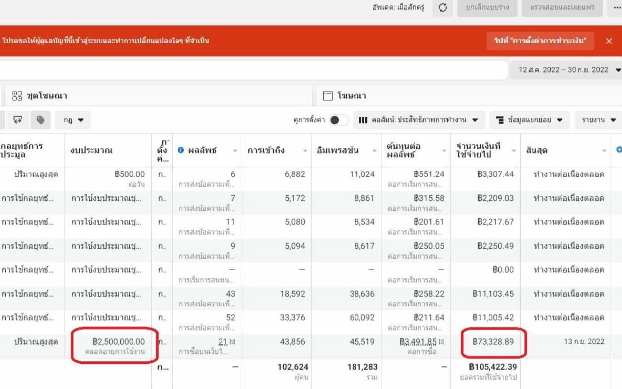 facebook ตัดเงินค่าโหษณา 2 ล้าน