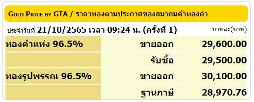 ตารางราคาทองวันนี้ 21 ตุลาคม 2565