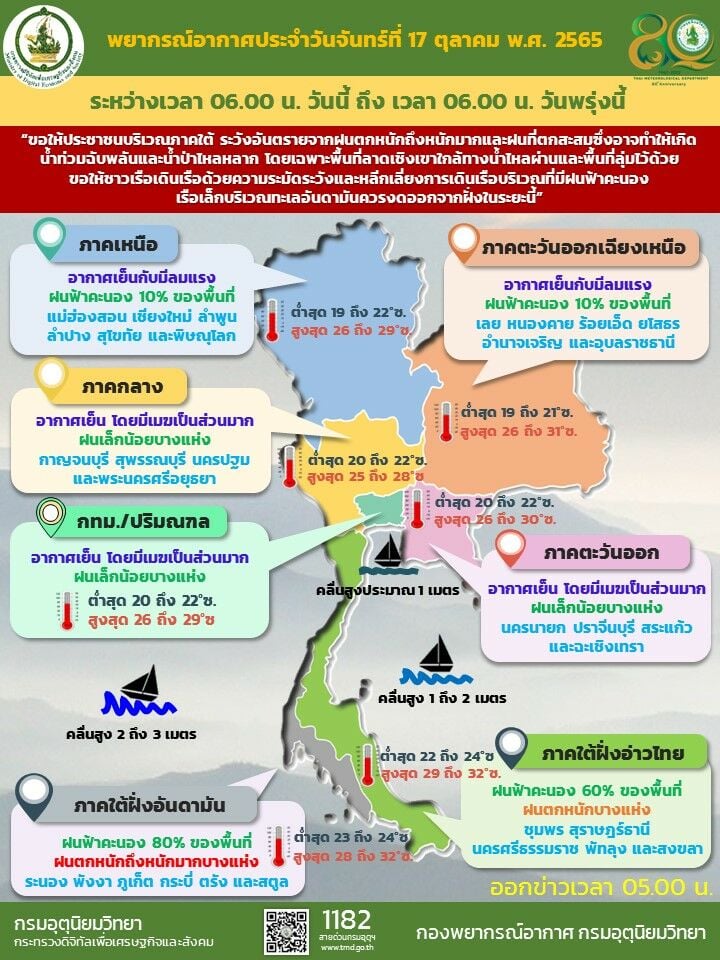 พยากรณ์อากาศ สภาพอากาศ 17 ตุลาคม 2565