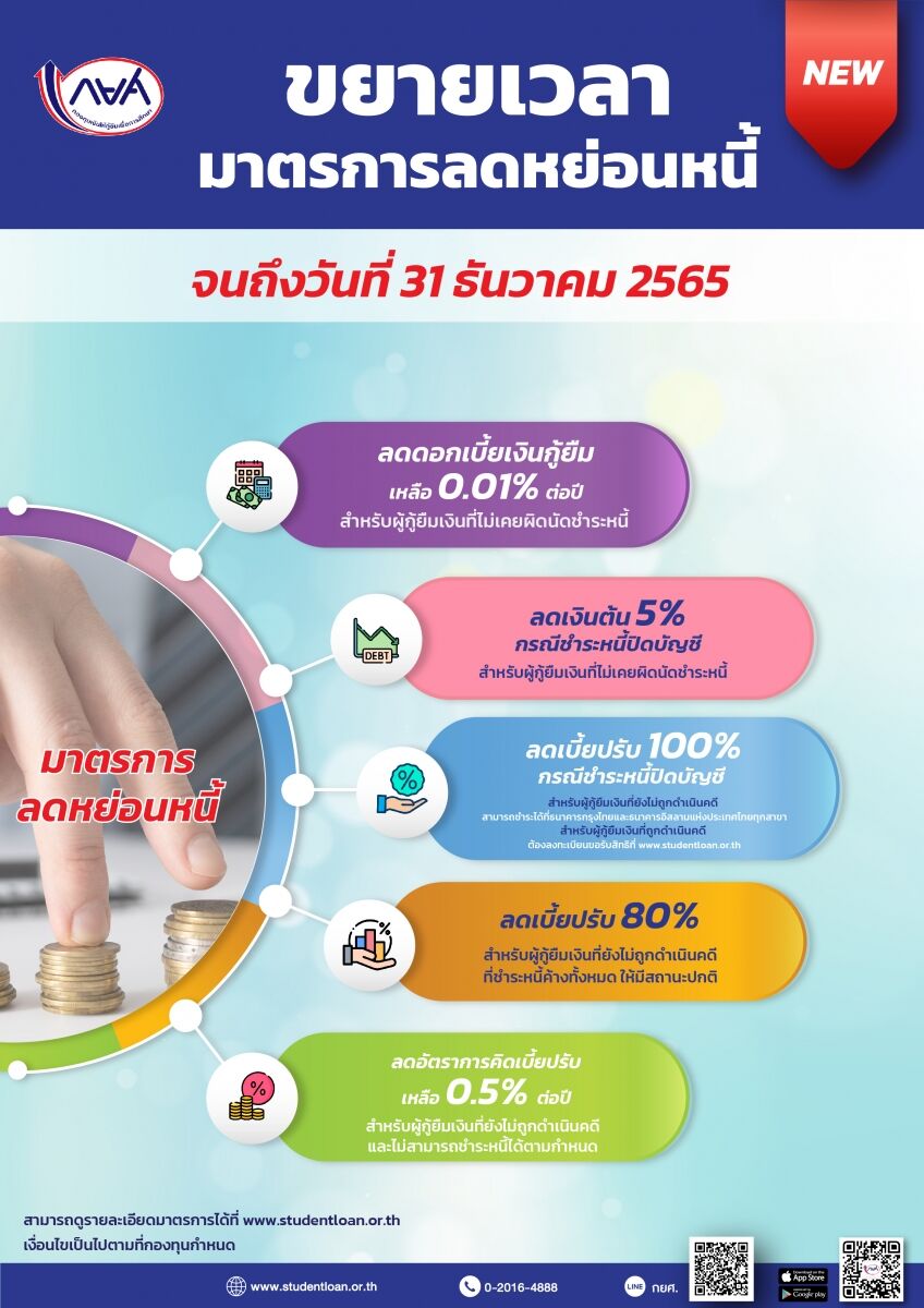 วิธีเช็คยอดหนี้ กยศ. ออนไลน์