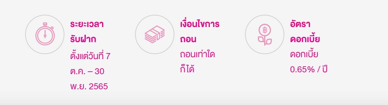 เงินฝากเผื่อเรียกพิเศษ 7 ออมสิน ดอกเบี้ยสูง