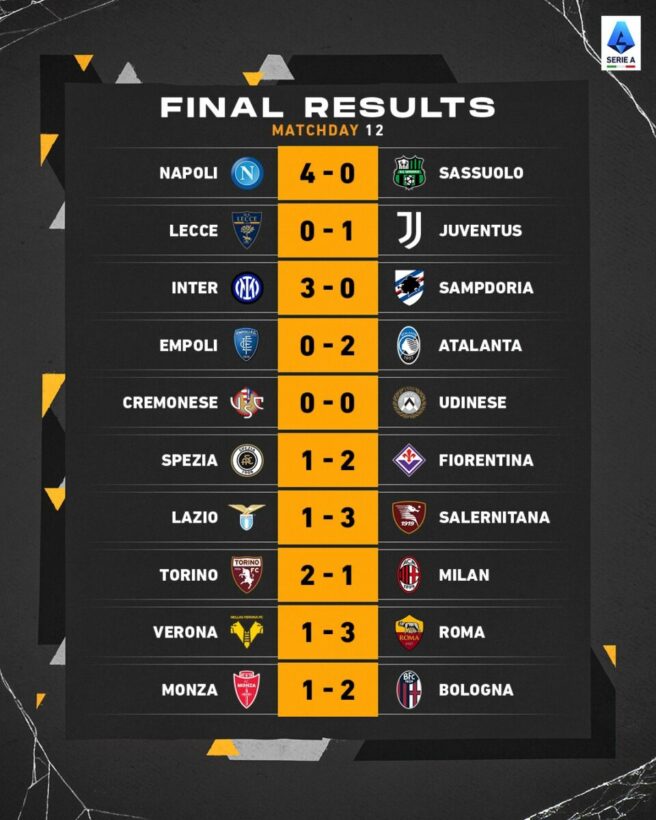 สรุปผลบอล ตารางคะแนน กัลโช่ เซเรียอา อิตาลี
