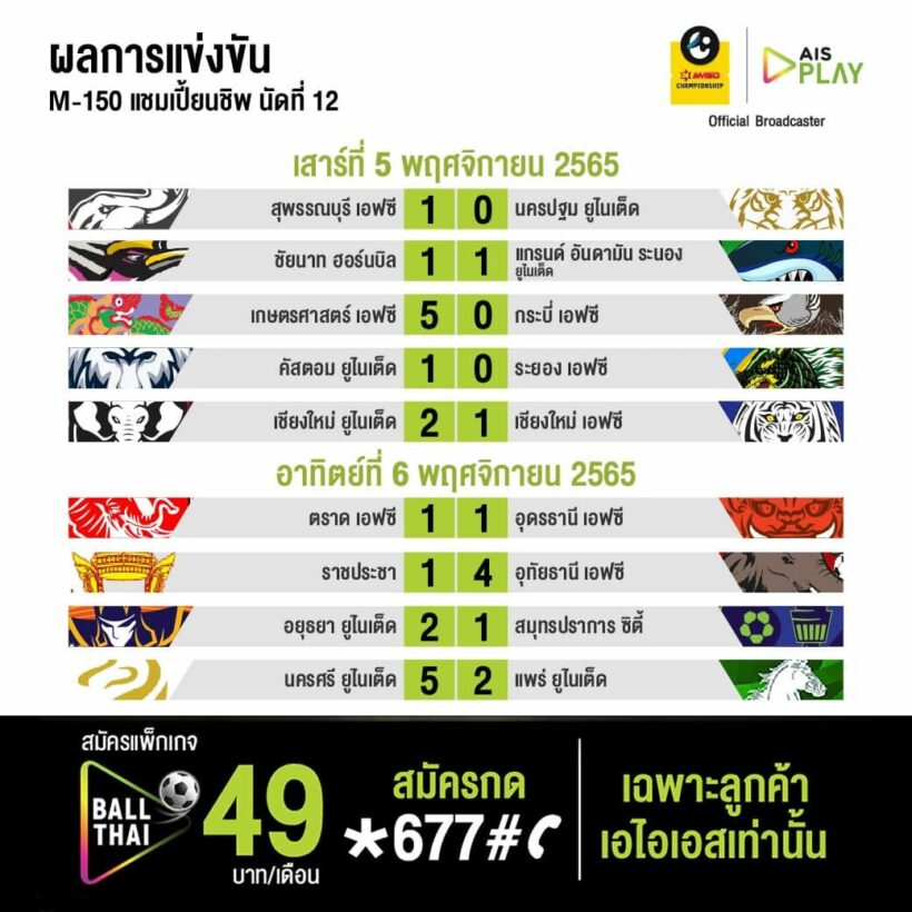 ตารางคะแนน ไทยลีก2 แชมเปี้ยนชิพ