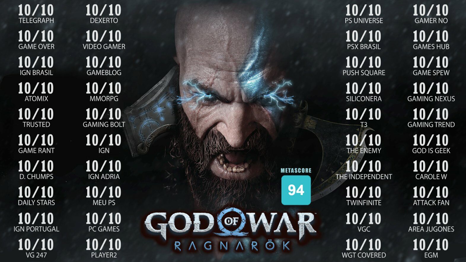 God of War Ragnarök คะแนนริวิว