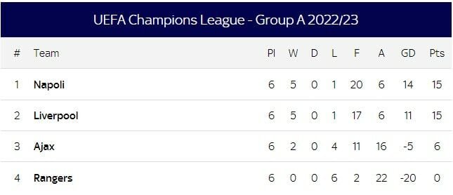 แชมเปี้ยนส์ลีก ตารางคะแนน