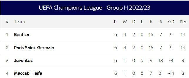 แชมเปี้ยนส์ลีก ตารางคะแนน 16 ทีม