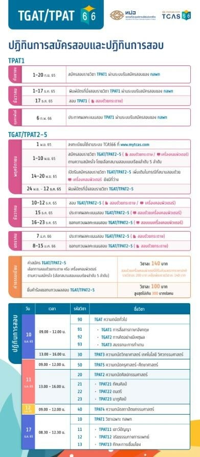 TCAS66 ปฎิทิน ลงทะเบียน
