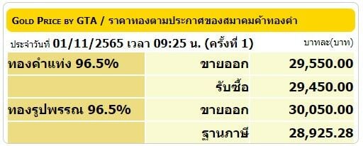 ตารางราคาทองวันนี้ 1 พฤศจิกายน 2565