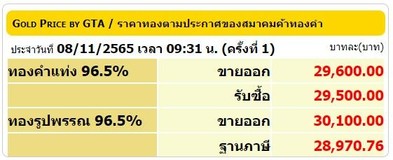 ราคาทองคำวันนี้ 8 พย 65