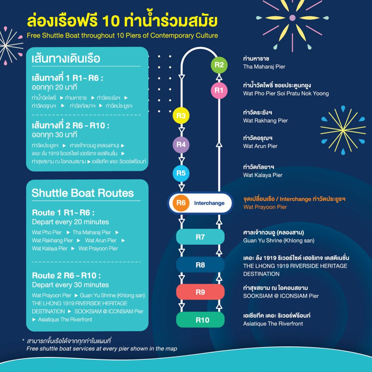 ล่องเรือฟรีลอยกระทง 2565 ท่าเรือ ท่าน้ำ