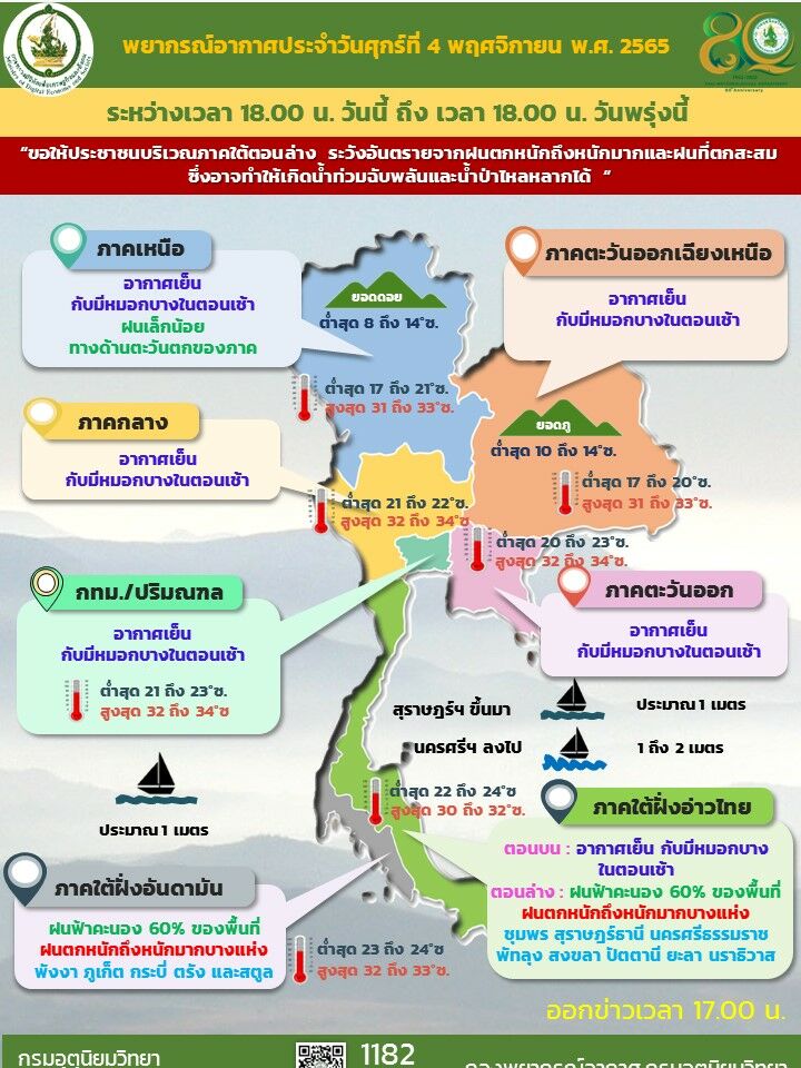 สภาพอากาศวันนี้ 5 พฤศจิกายน 2565