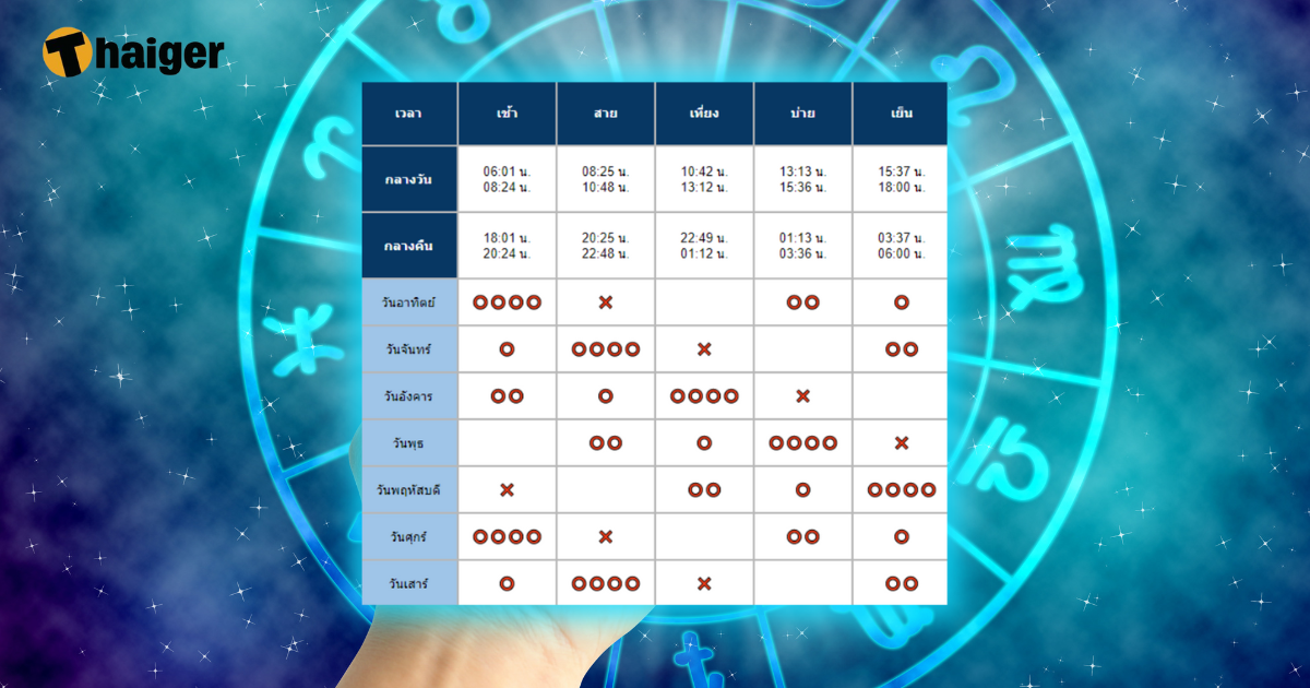 ยามอุบากอง 2566 2023 horo ตาราง