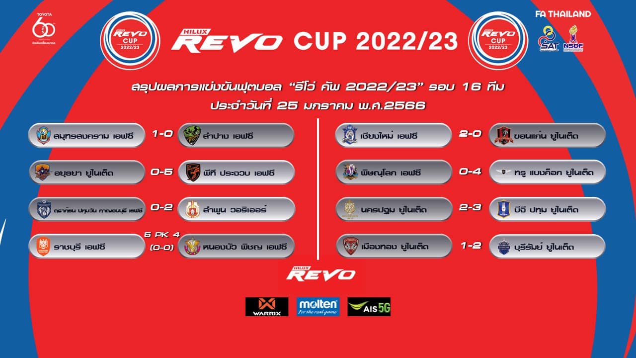 สรุปผลบอล รีโว่ คัพ 2022/23