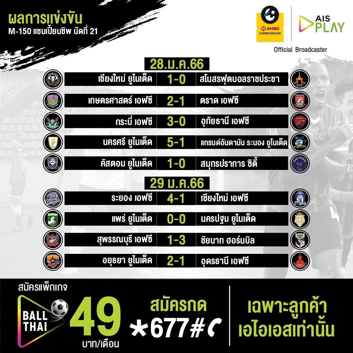 ตารางคะแนน ไทยลีก2 แชมเปี้ยนชิพ