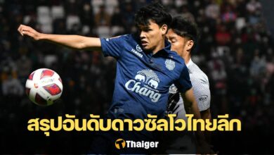 ดาวซัลโว ไทยลีก