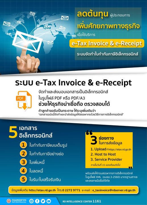 E-Tax Invoice & E-Receipt คืออะไร