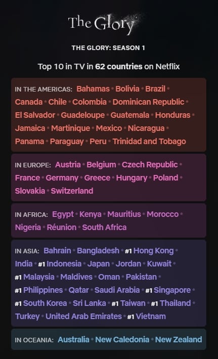 The Glory Netflix