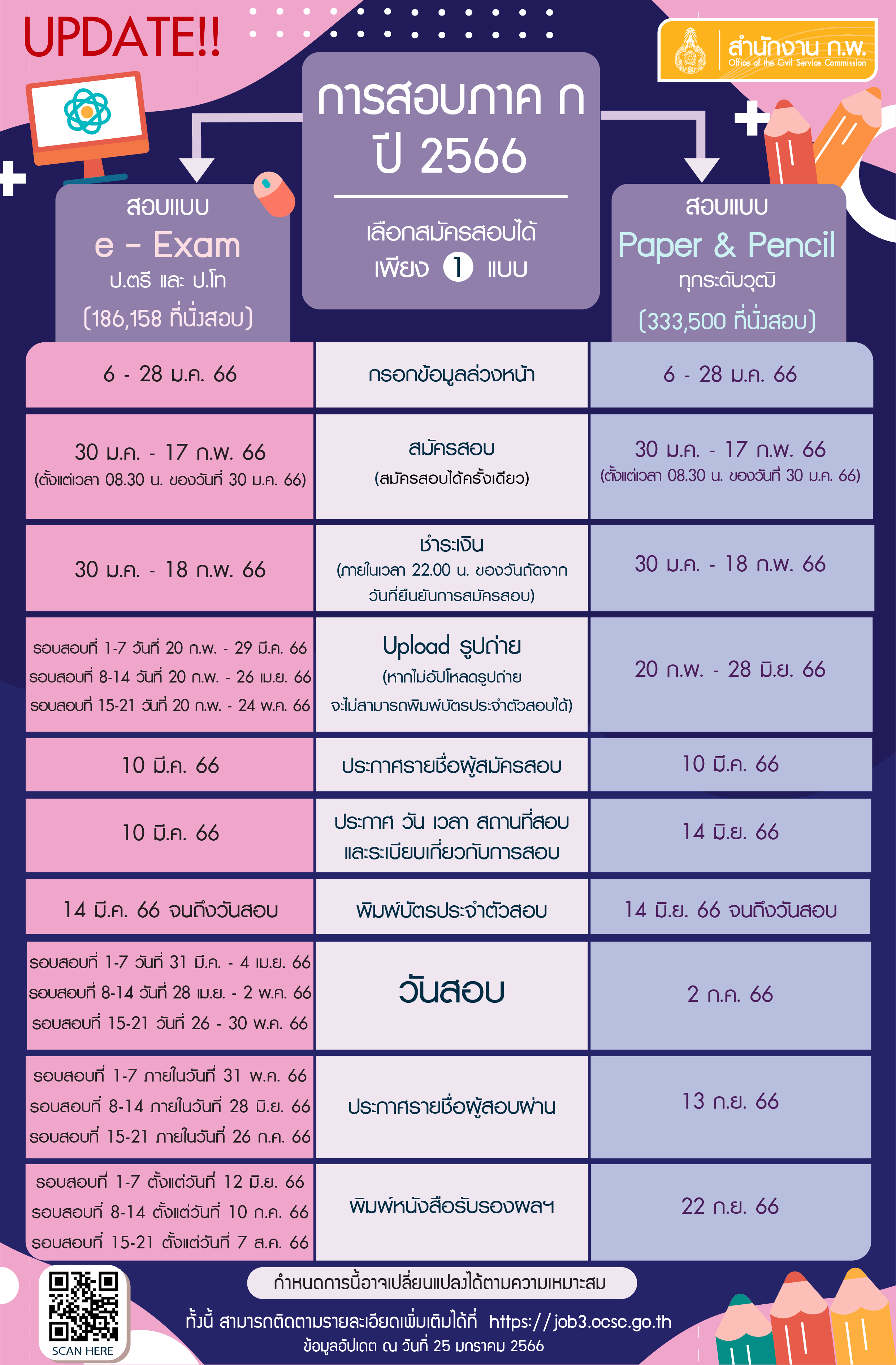 สมัครสอบ ก.พ. 2566