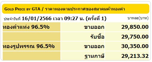 ตารางราคาทองคำวันที่ 16 1 66