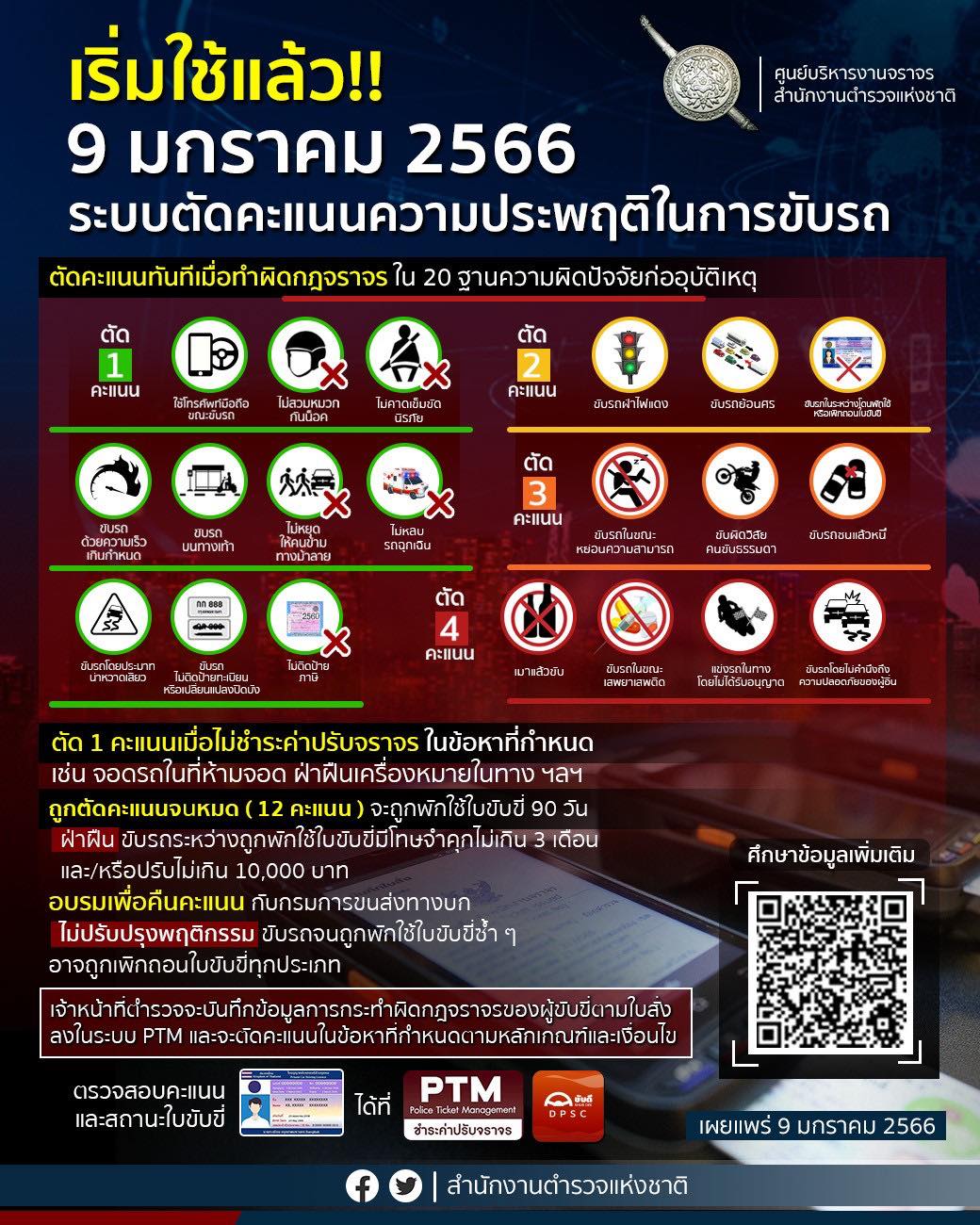 ระบบตัดคะแนนความประพฤติในการขับรถ