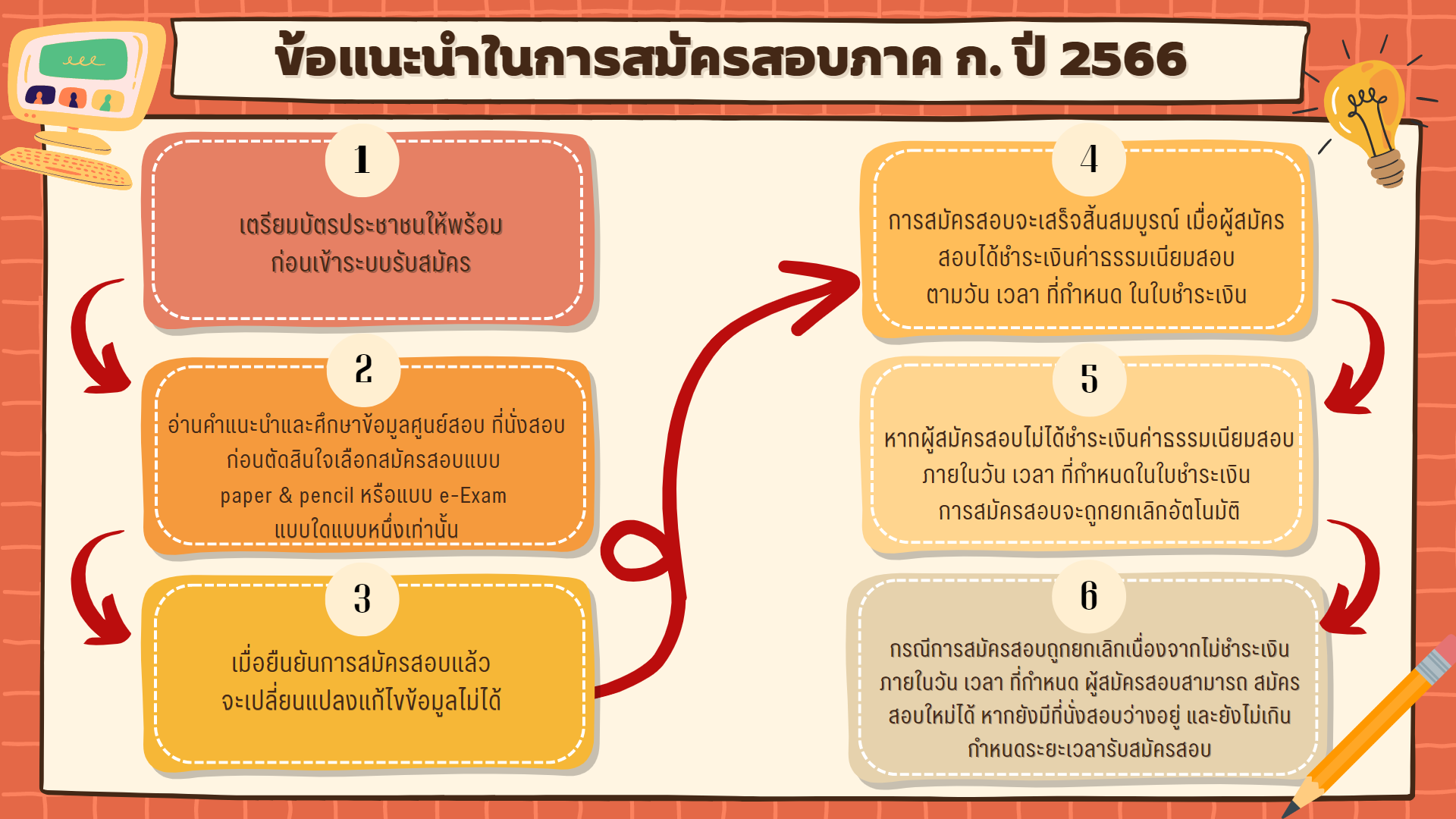 สมัครสอบ ก.พ. 2566 ภาค ก