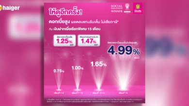 ออมสินเงินฝากเผื่อเรียกพิเศษ 15 เดือน