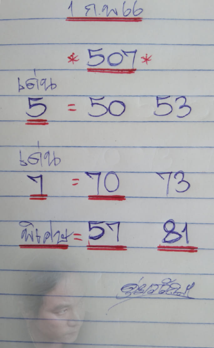 เลขเด็ด ดุ่ย ภรัญ 1 2 66